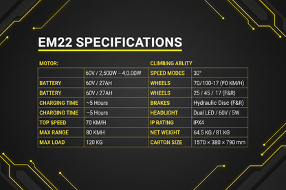 EM22 Spec Sheet